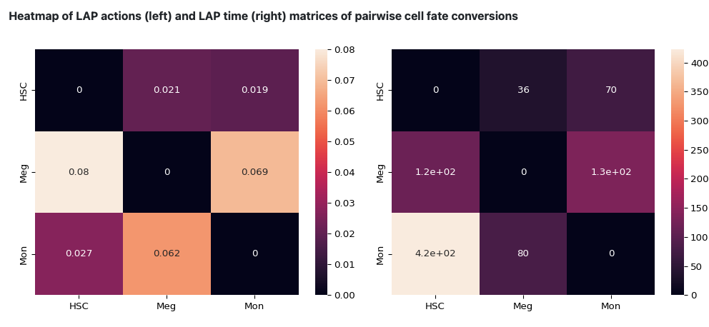 LAP App Screenshot 15